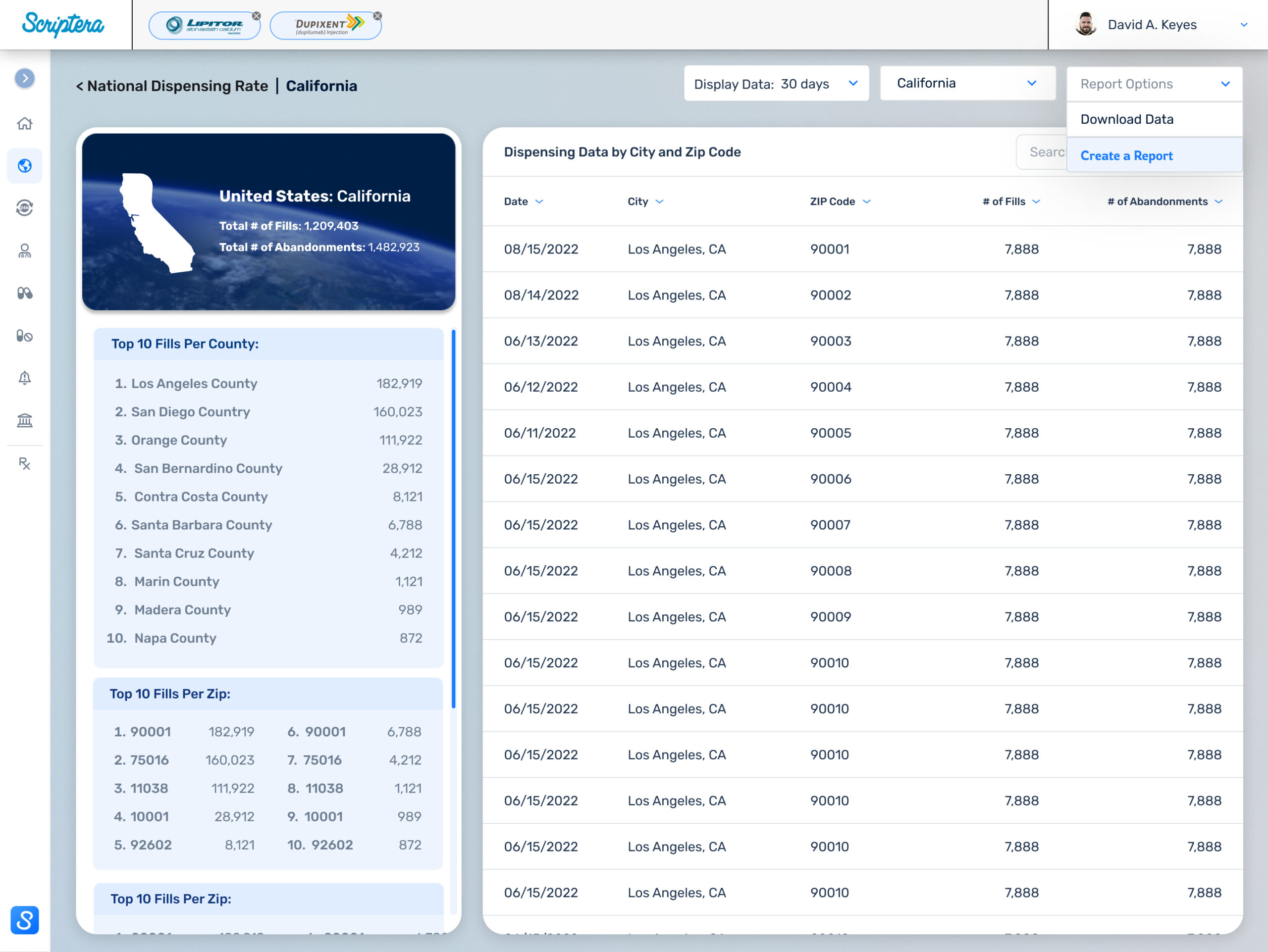 Scriptera national dispensing rate report for California.