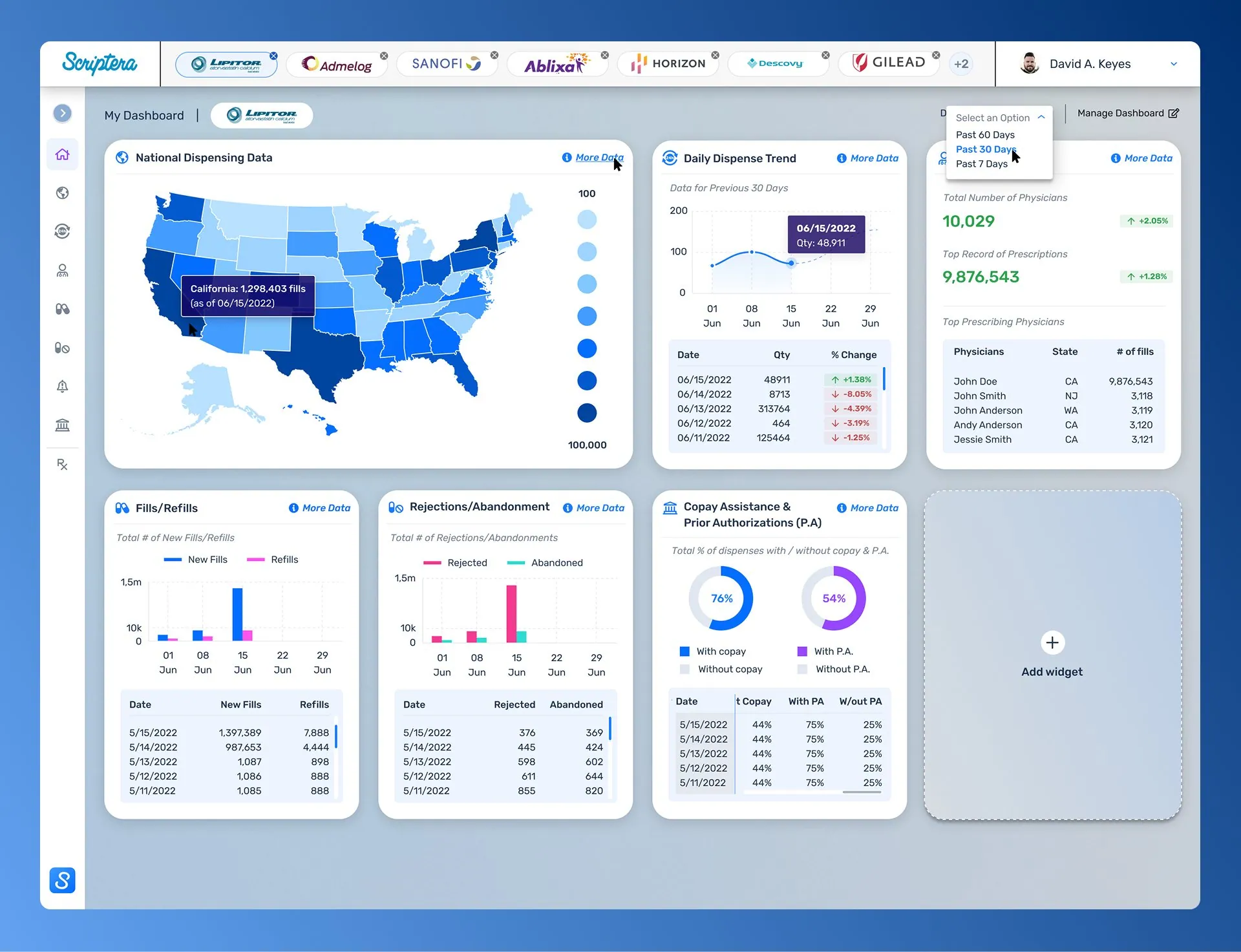 The Scriptera dashboard with a national map, dispensing charts and widgets.