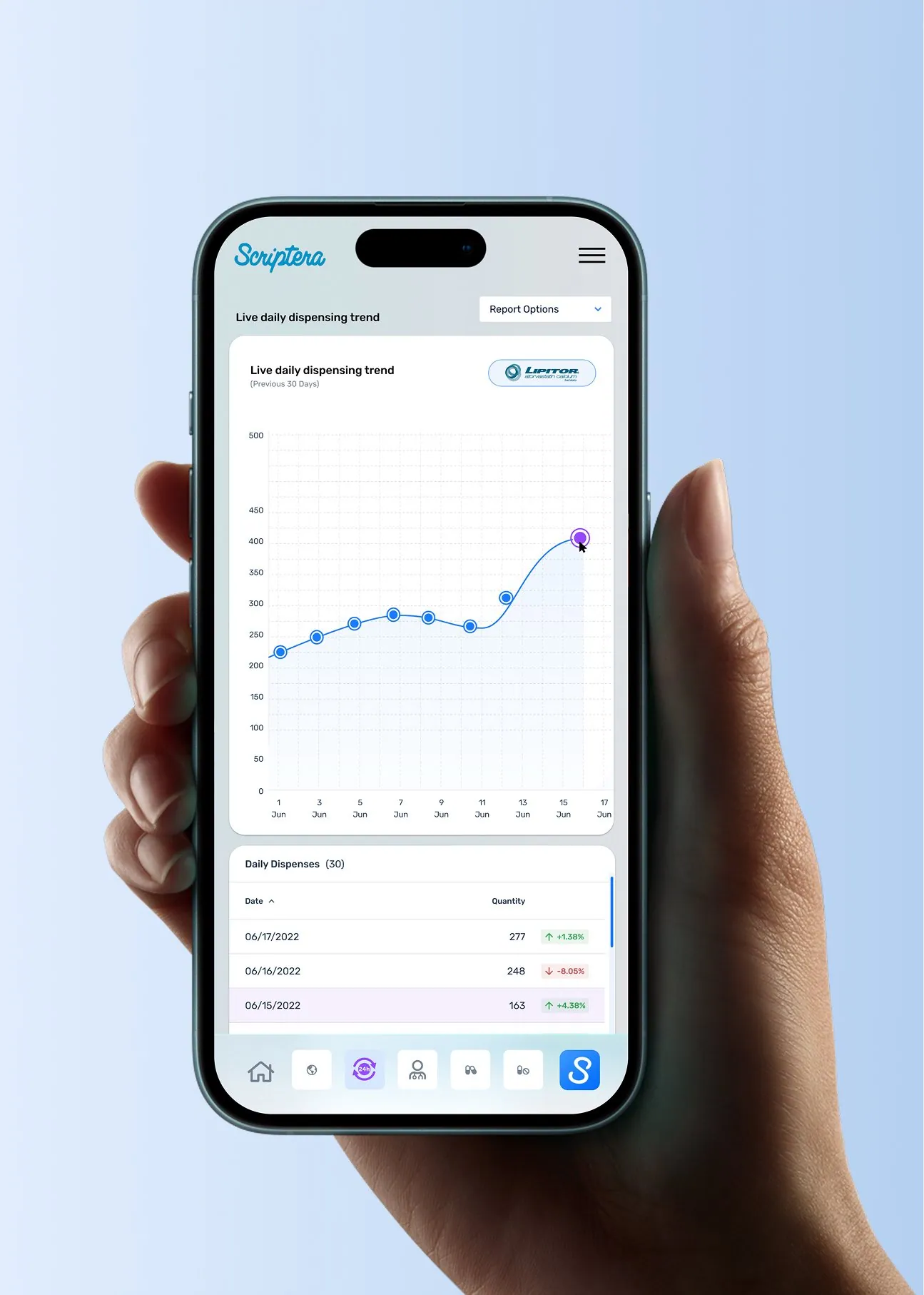A hand holding a phone showing a Scriptera trend report.